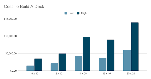 cost to build a deck