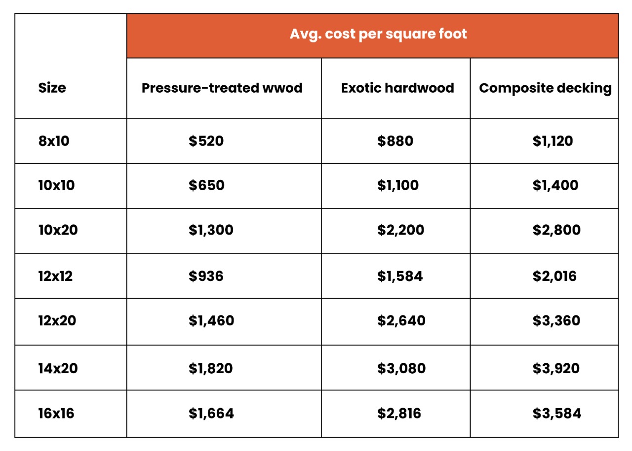 How Much Does It Cost to Build a Deck? [2022] The Home Atlas