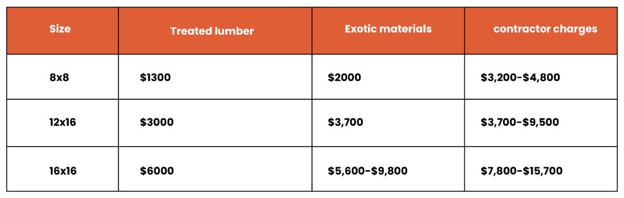 cost to build a deck