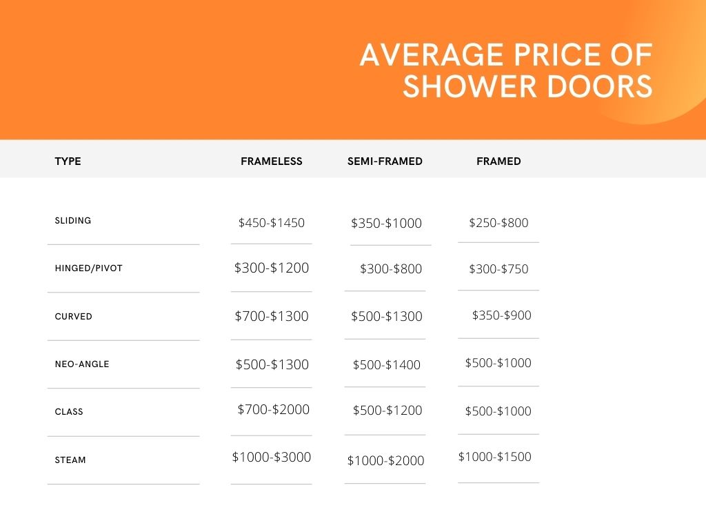 Choosing shower doors