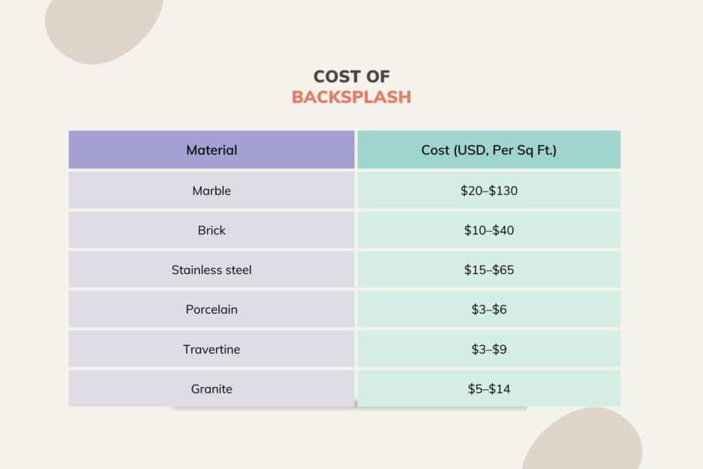 cost of backsplash