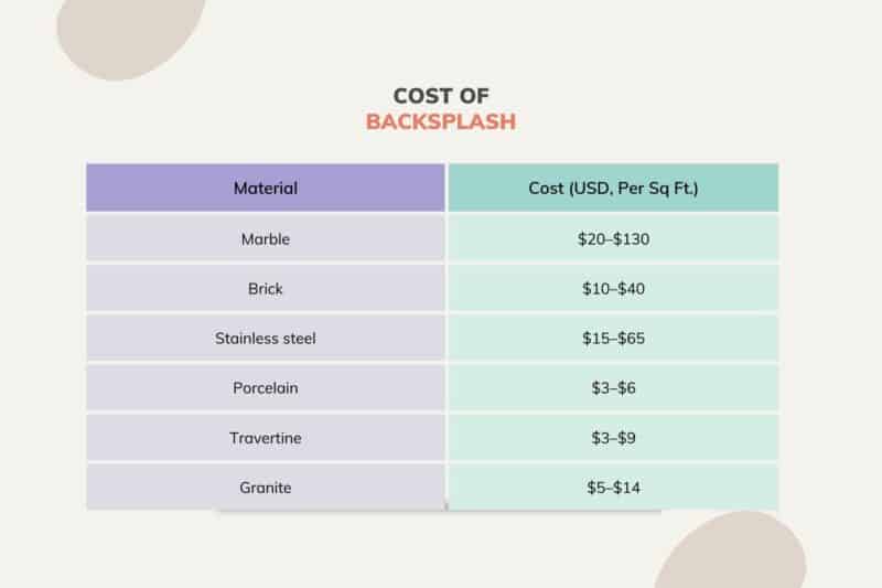 Cost Of Backsplash The Best Guide To Beautifying Your Kitchen   1 800x533 