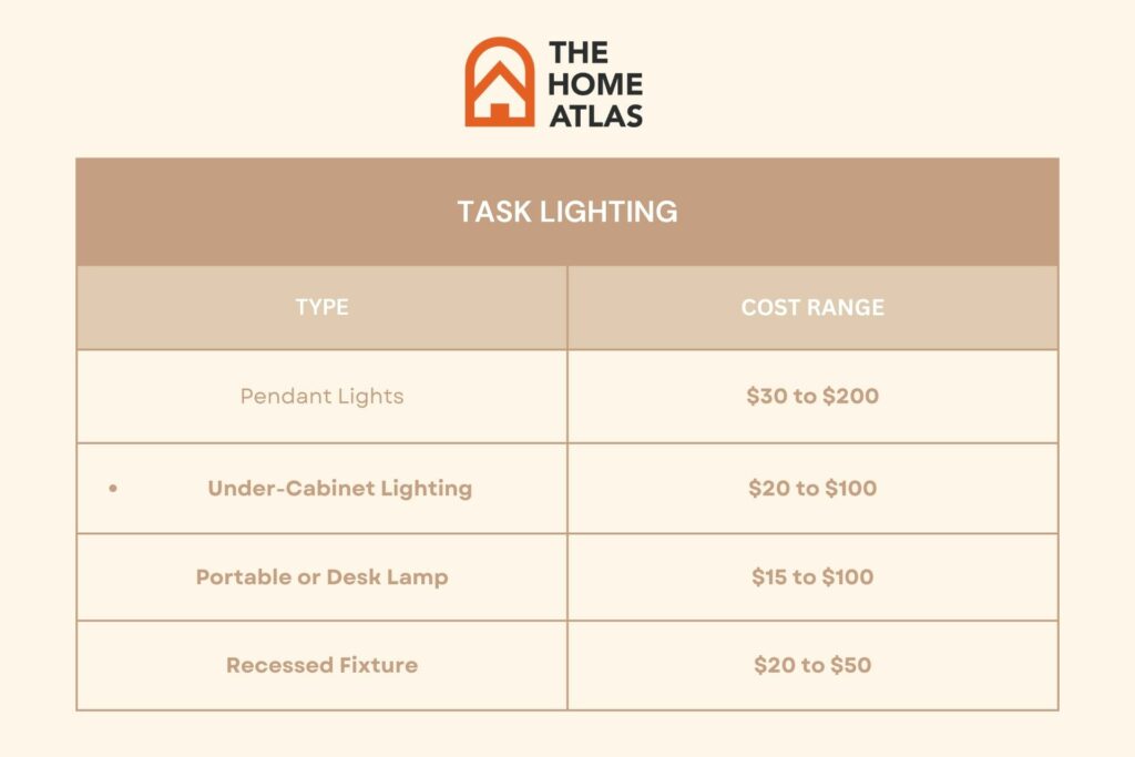 cost of kitchen lighting