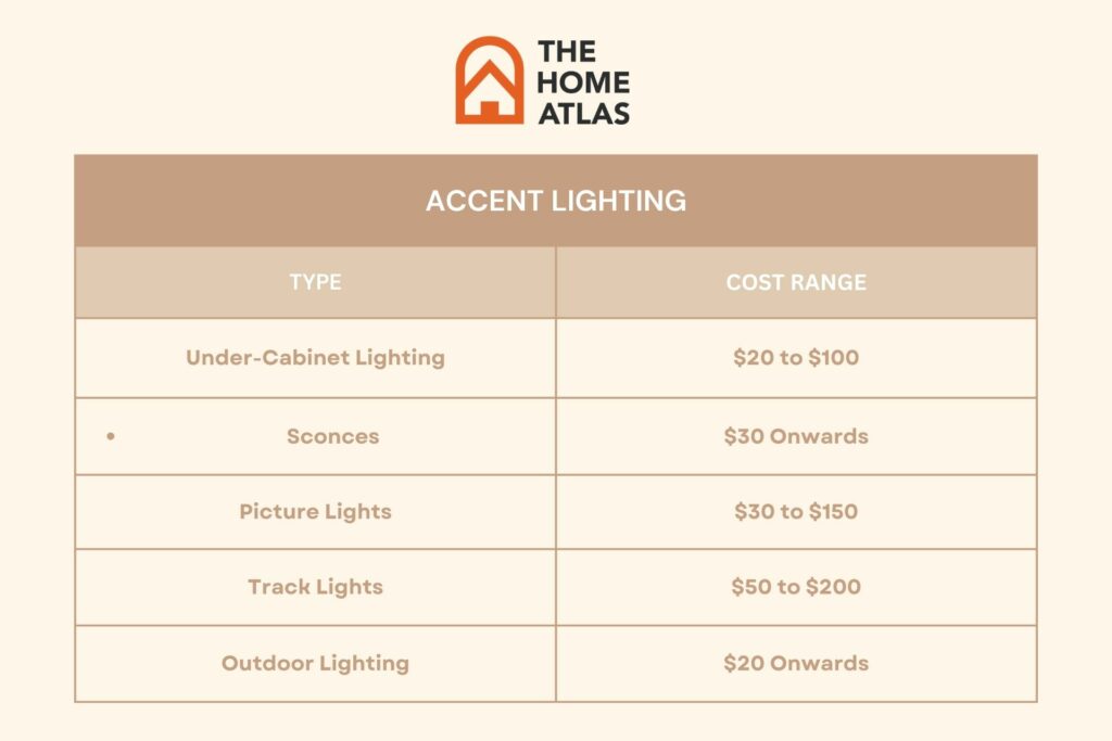 cost of kitchen lighting installation