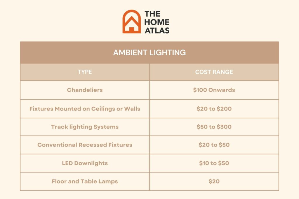 kitchen lighting cost