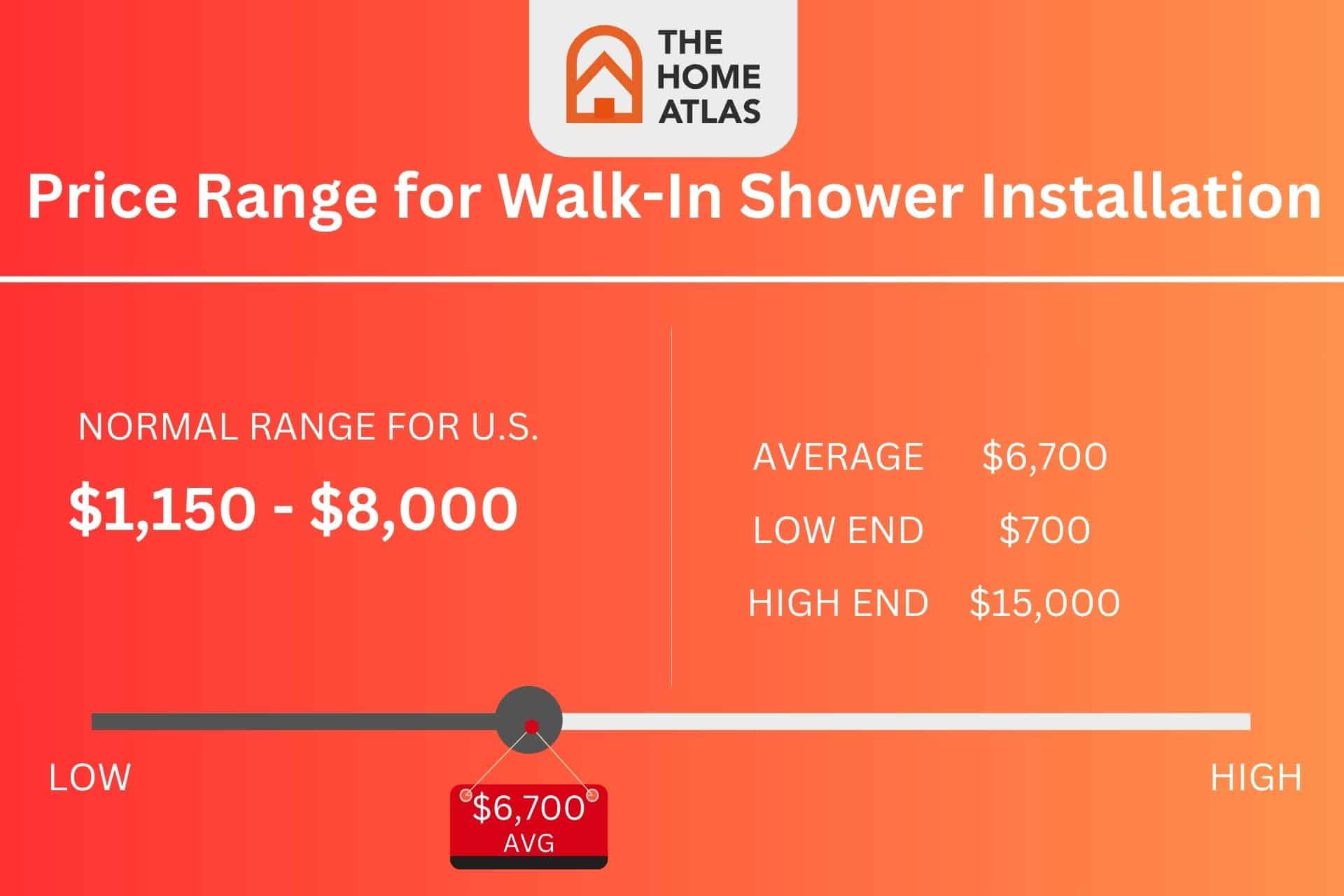 walk-in shower cost