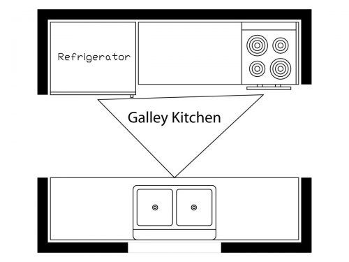 Galley kitchen working triangle