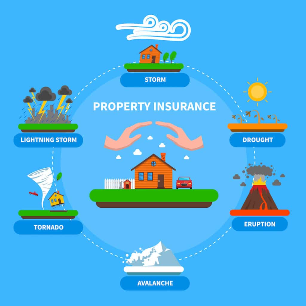 Property insurance policy protection against natural disasters as lightening thunderstorm flat banner blue background 