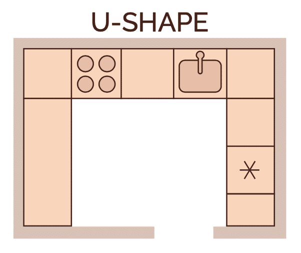 u shape kitchen