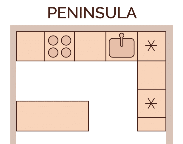 peninsula kitchen layout