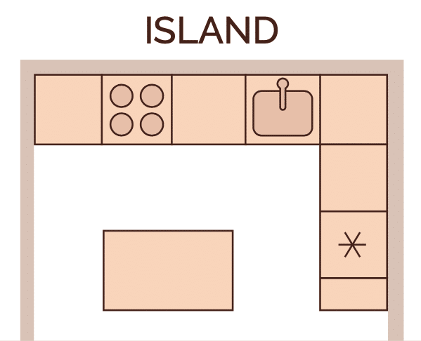 island layout