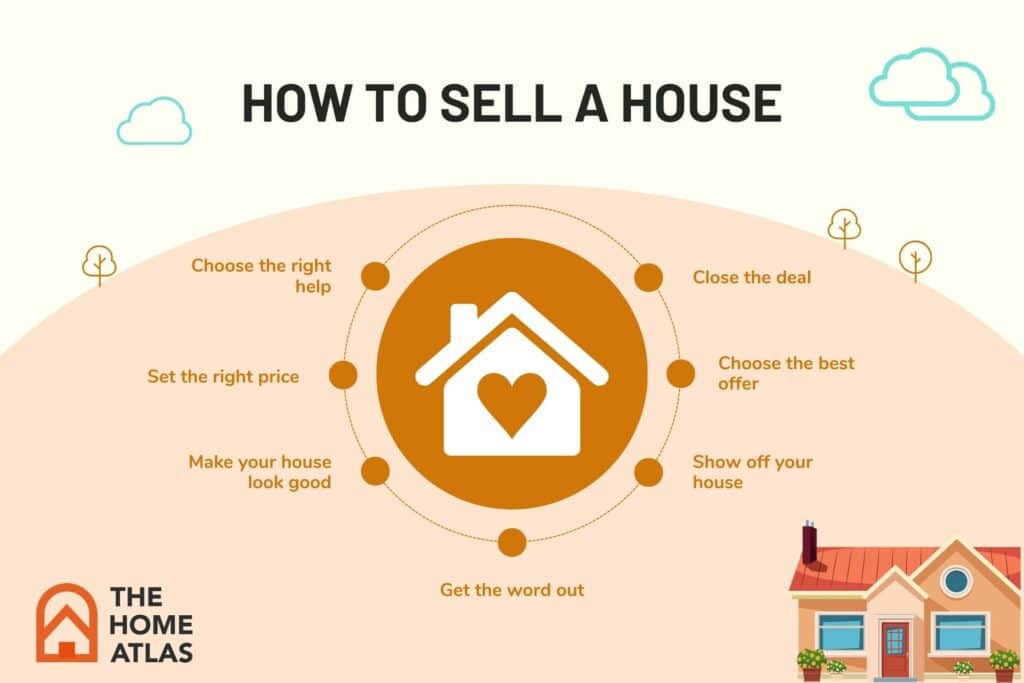 how to sell a house in 2024