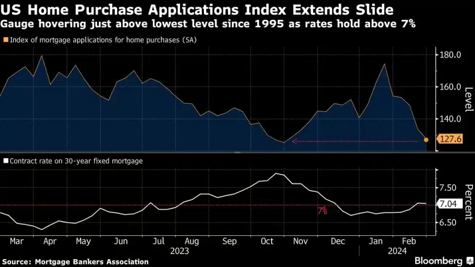 US home-buying demand in 2023