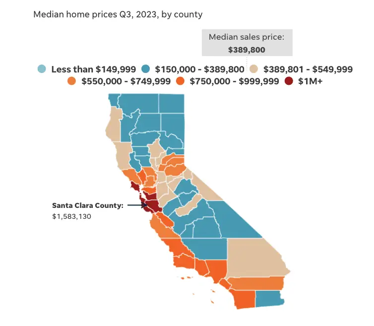 Cost of Living in California