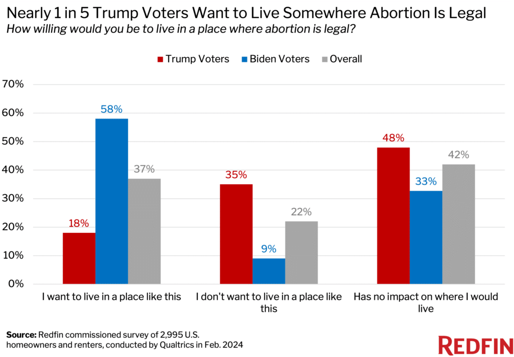 trump and biden voters