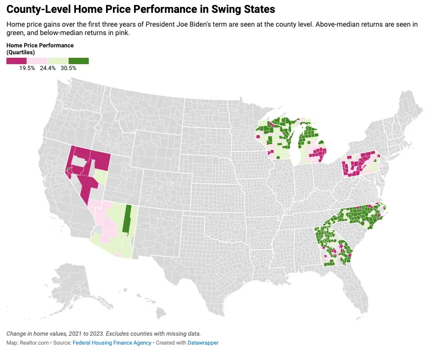 swing states housing market