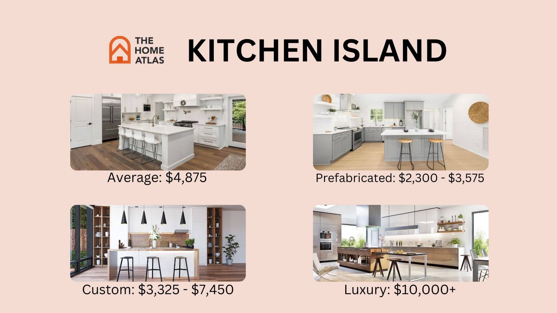 kitchen island cost