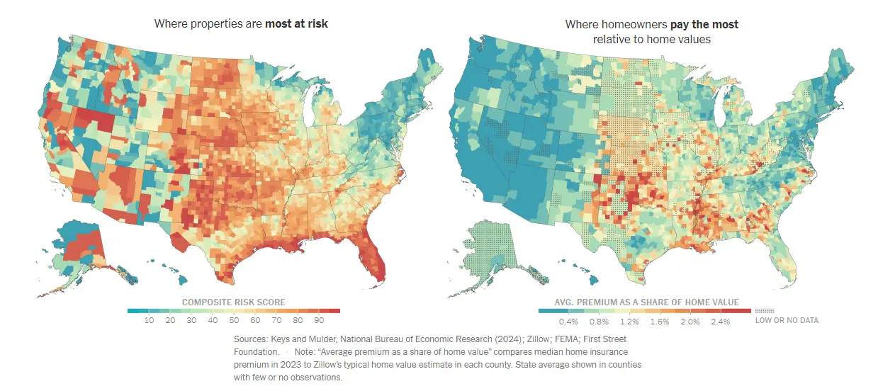 home insurance rates