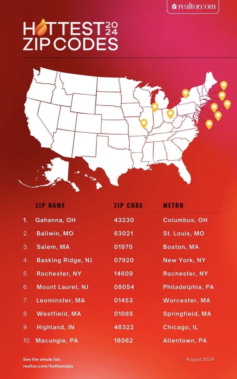 Discover 0% property tax in these Midwest cities, where affordability meets charm. Explore cities like Ballwin, MO, for your next home.