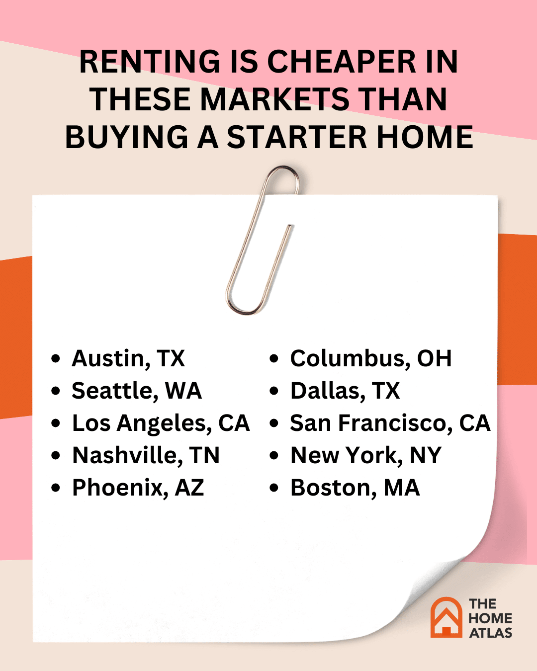 Renting is cheaper than buying a starter home - The Home Atlas