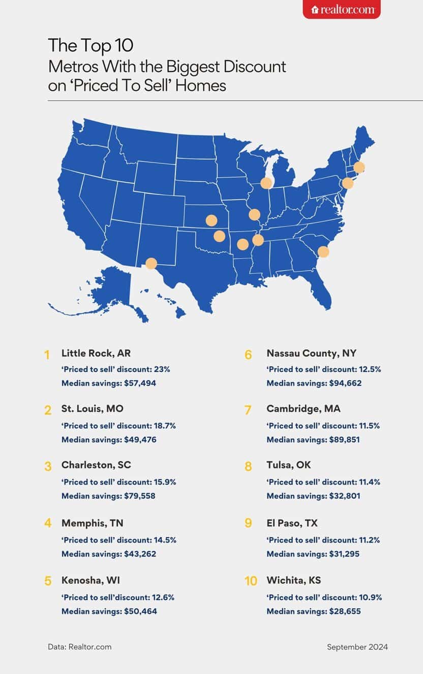 Priced to Sell Homes: Find the Best Deals in Today’s Real Estate Market