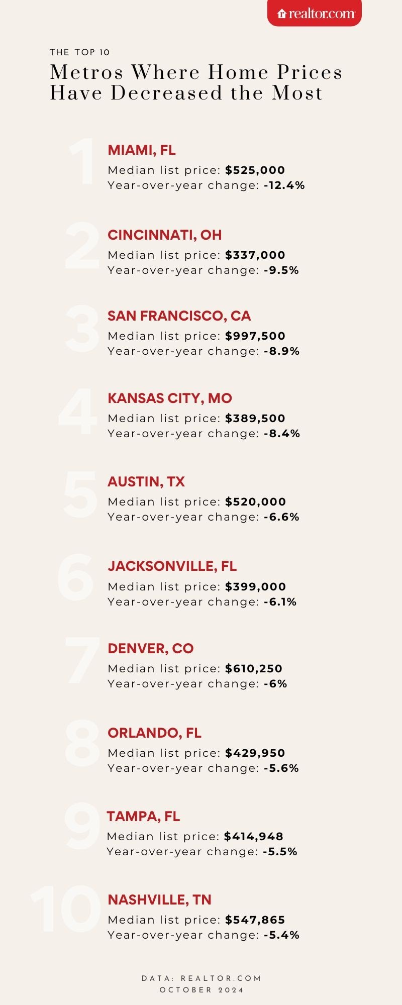 Plummeting Home Prices