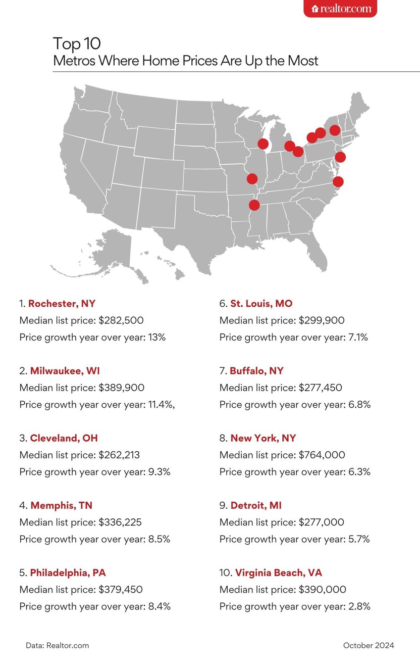 Housing Markets With Bargains: Top U.S. Metros Under $300K