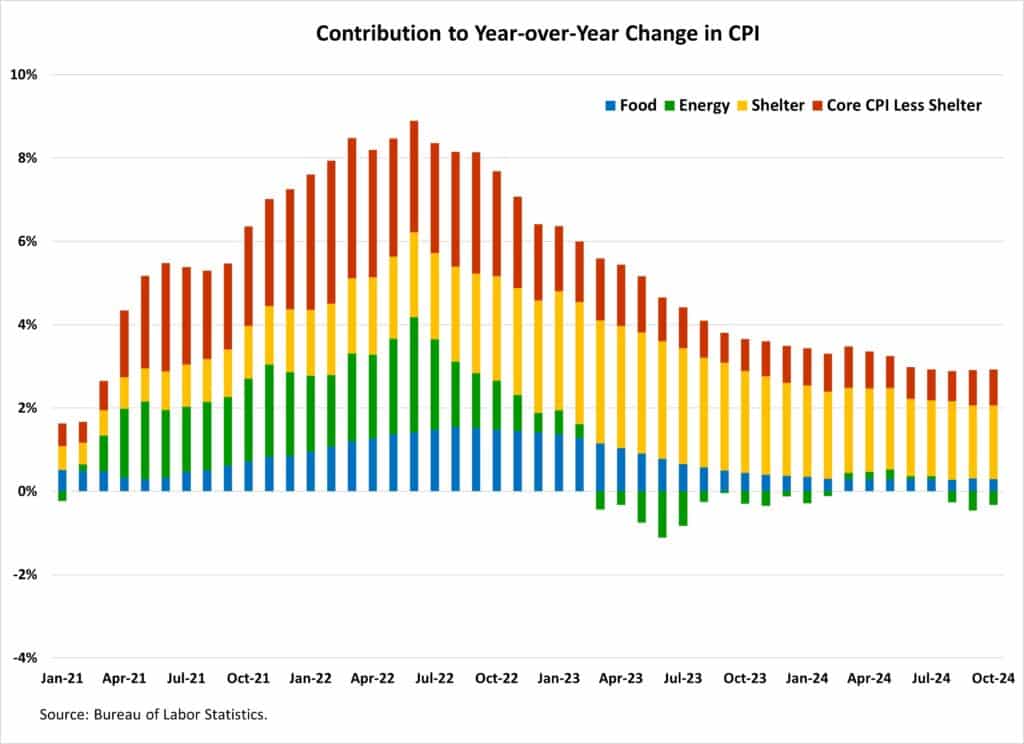 Shelter Costs Inflation - The Home Atlas