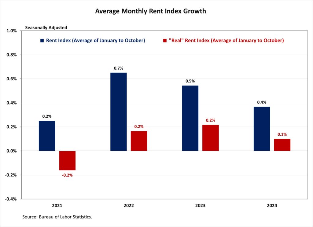 Shelter Costs Inflation - The Home Atlas