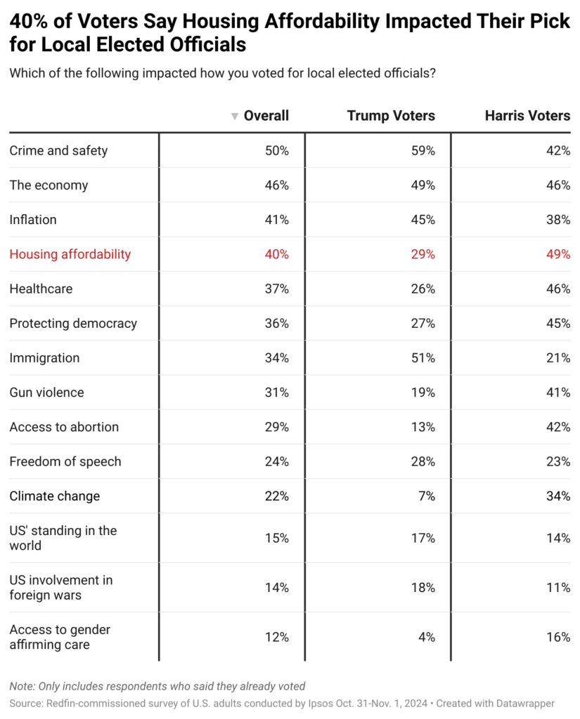 2024 Voter Concerns - The Home Atlas