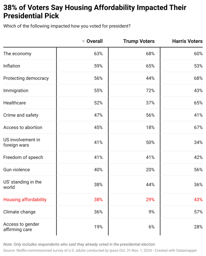 2024 Voter Concerns - The Home Atlas