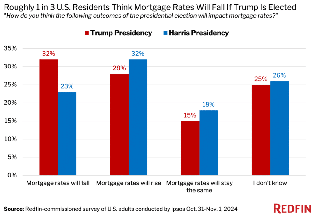 2024 Voter Concerns - The Home Atlas